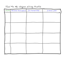 life planning exercise 3