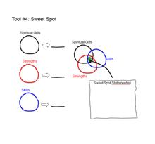 life planning exercise 4