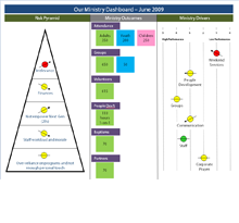 Strategic Planning Ministry Dashboard